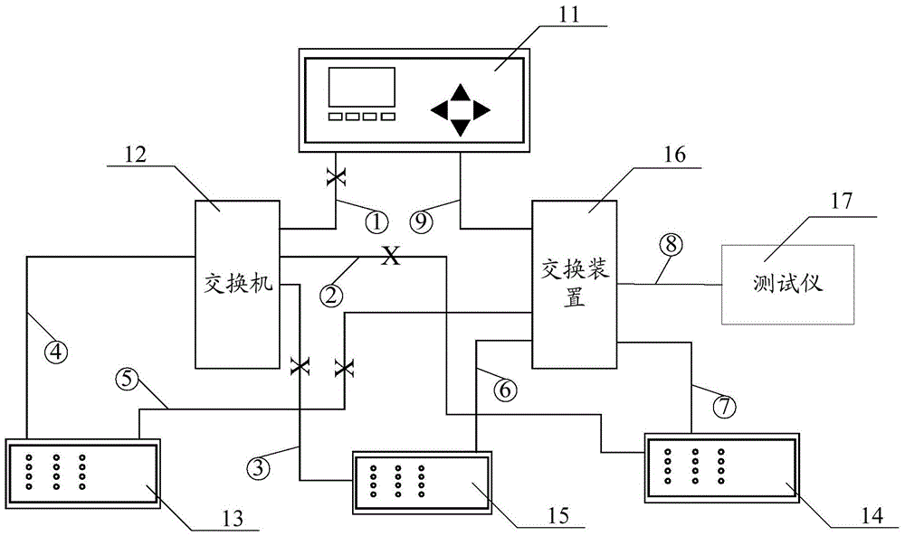 A smart substation standby self-commissioning debugging system, method and smart substation