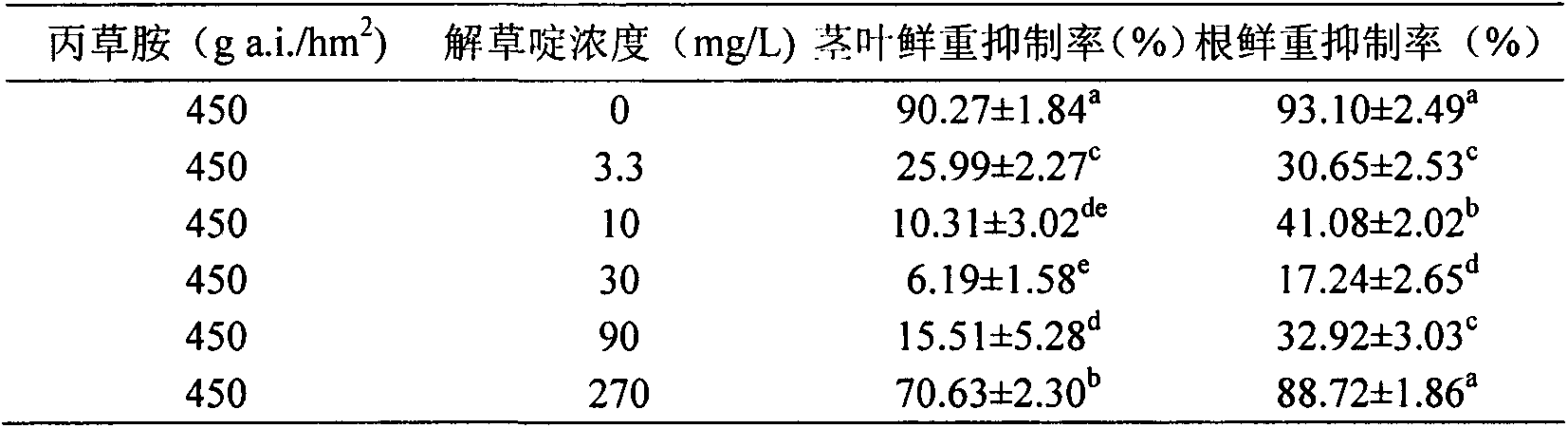 Technique for utilizing pretilachlor to prevent and remove weedy rice in water-direct-seeding rice field