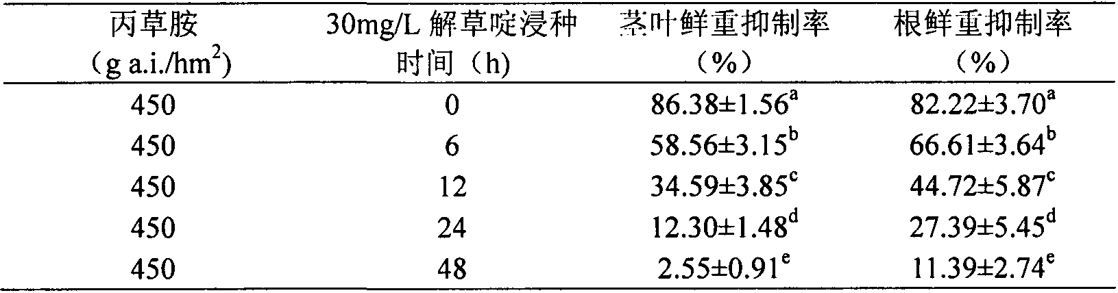 Technique for utilizing pretilachlor to prevent and remove weedy rice in water-direct-seeding rice field