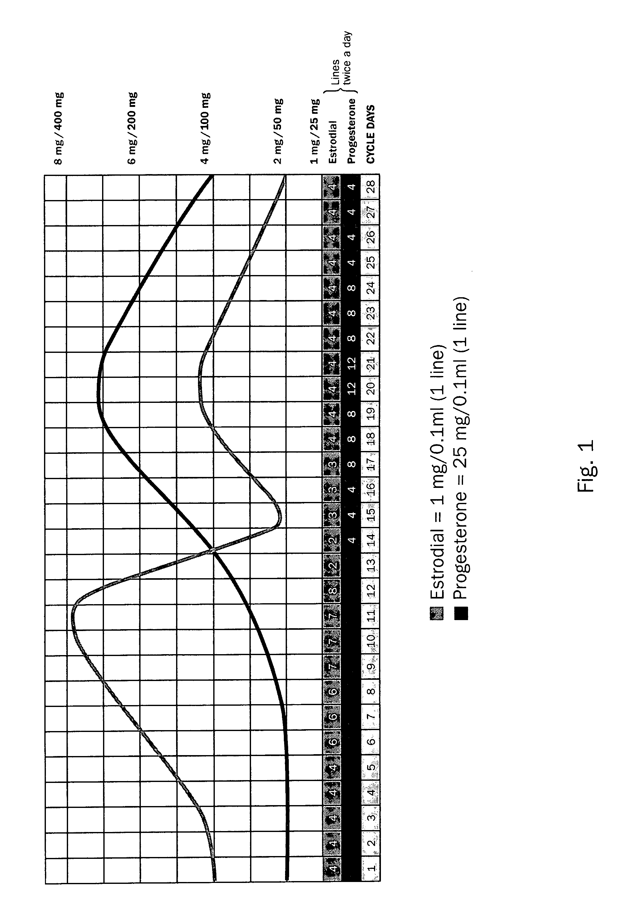 Hormone replacement composition and method
