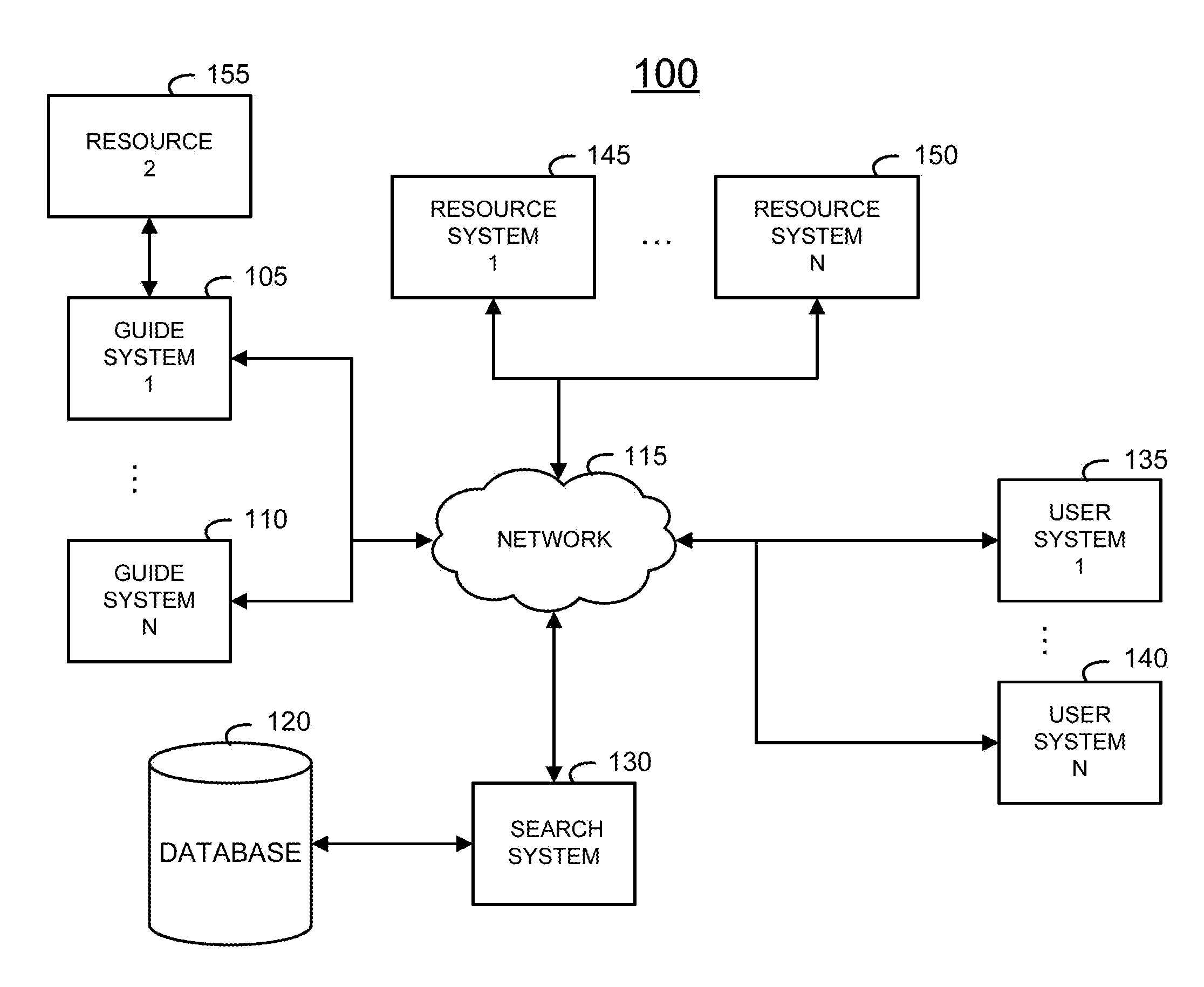 Method and system for improvement of relevance of search results
