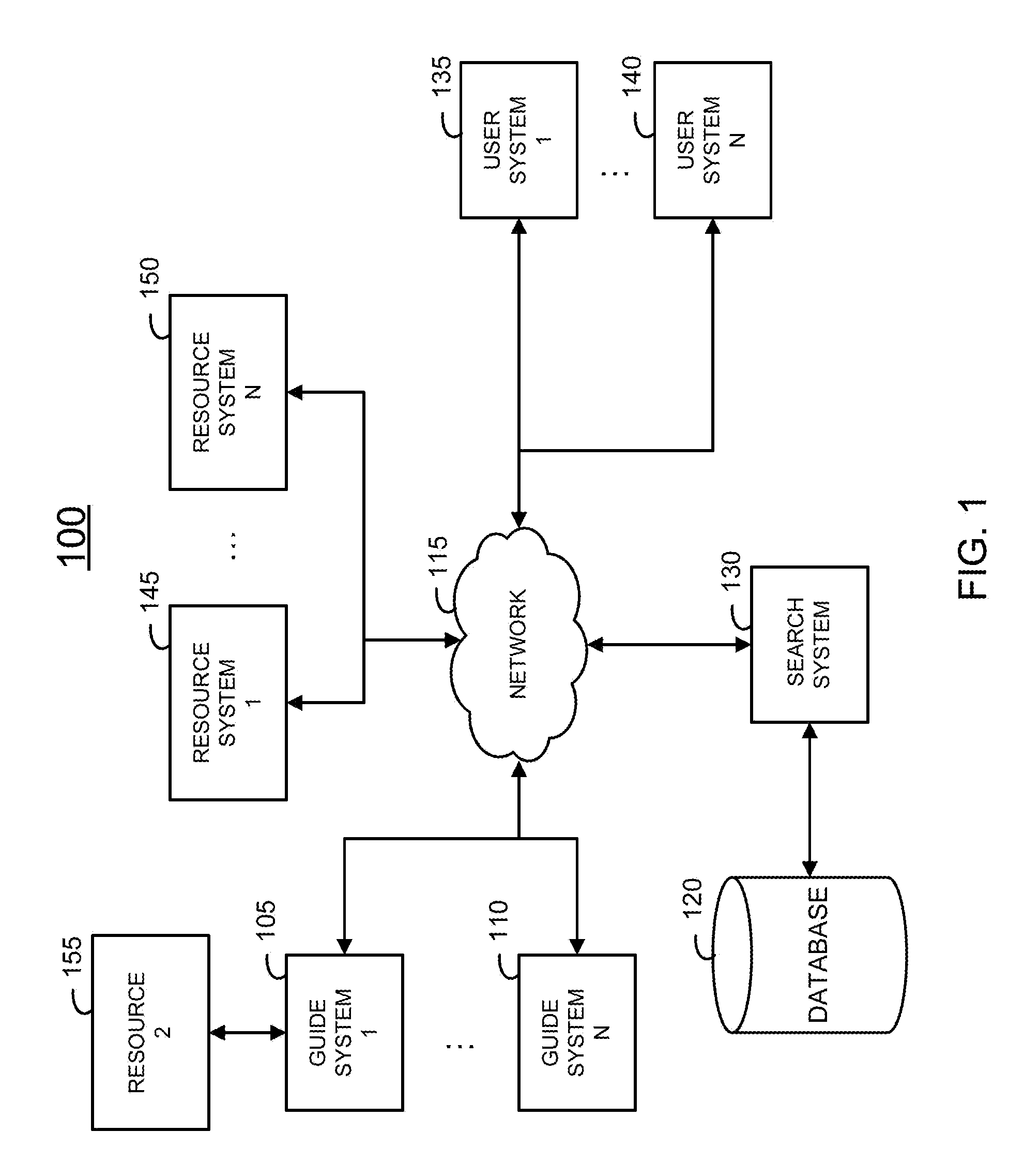 Method and system for improvement of relevance of search results