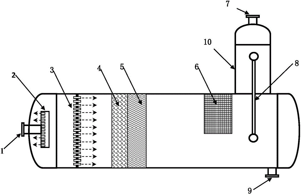 High-efficiency coalescing separation equipment used in alkylation units