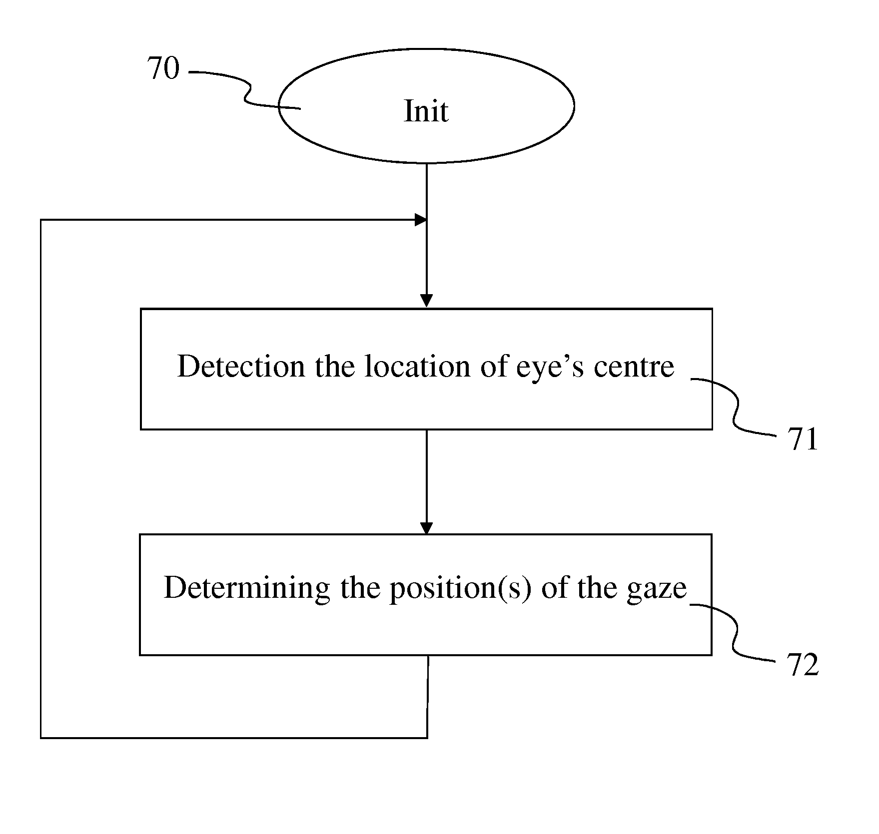Method and device for calibration-free gaze estimation