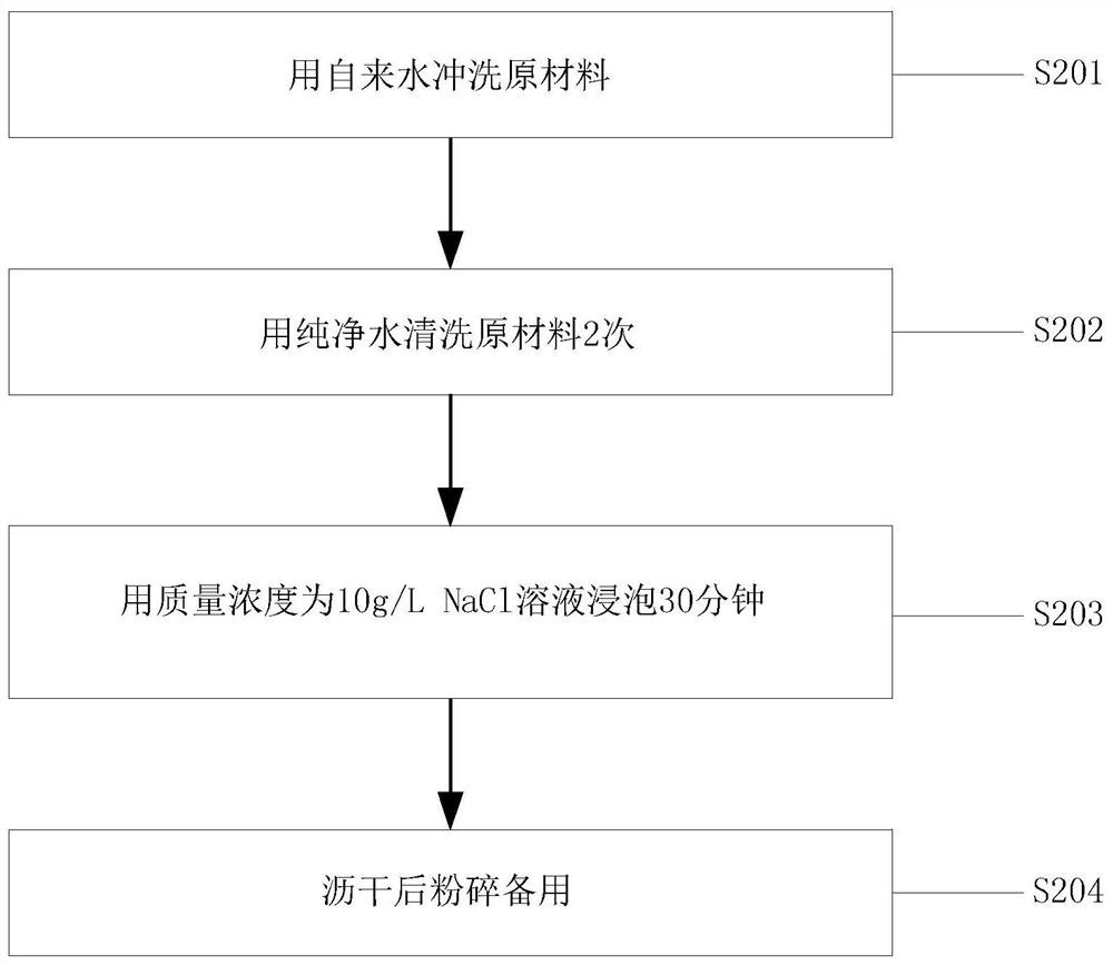 Combined preparation of Chinese herbal medicines for treating hyperuricemia by Meat-like Ganoderma lucidum fermentation and preparation method thereof