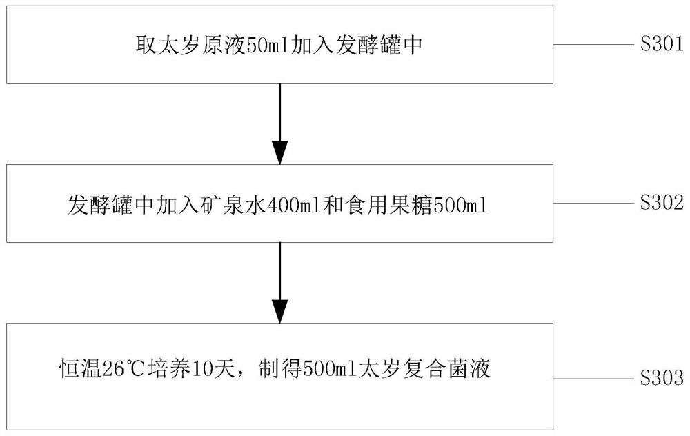 Combined preparation of Chinese herbal medicines for treating hyperuricemia by Meat-like Ganoderma lucidum fermentation and preparation method thereof