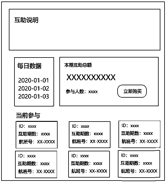 Flight delay mutual assistance method and system based on block chain