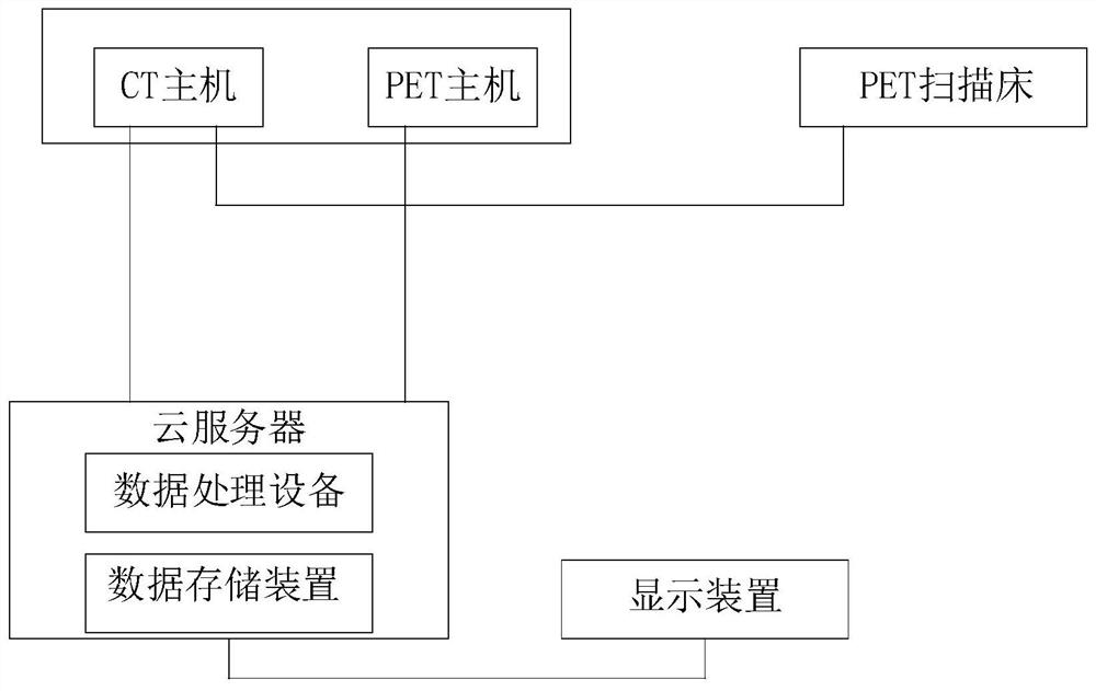 Image system based on cloud server