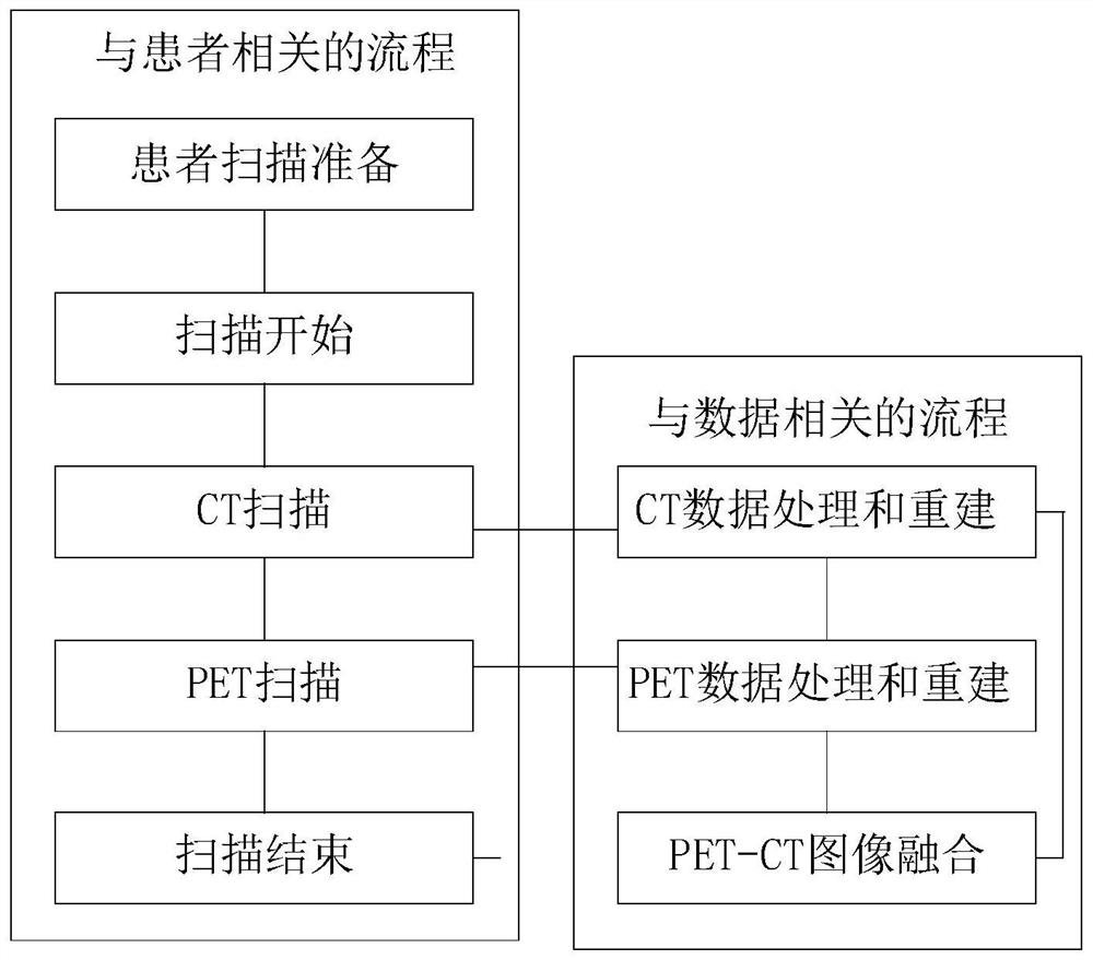 Image system based on cloud server