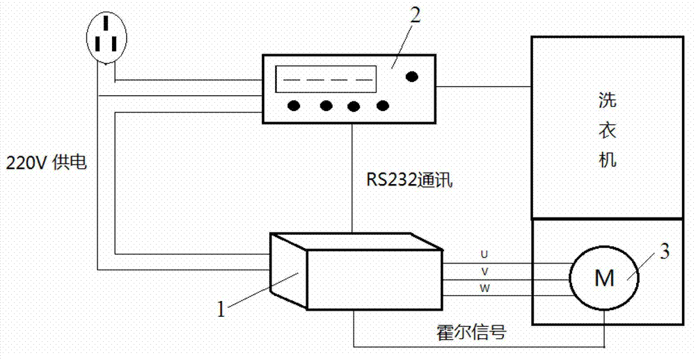 Special direct-current frequency converting control system for washing machine