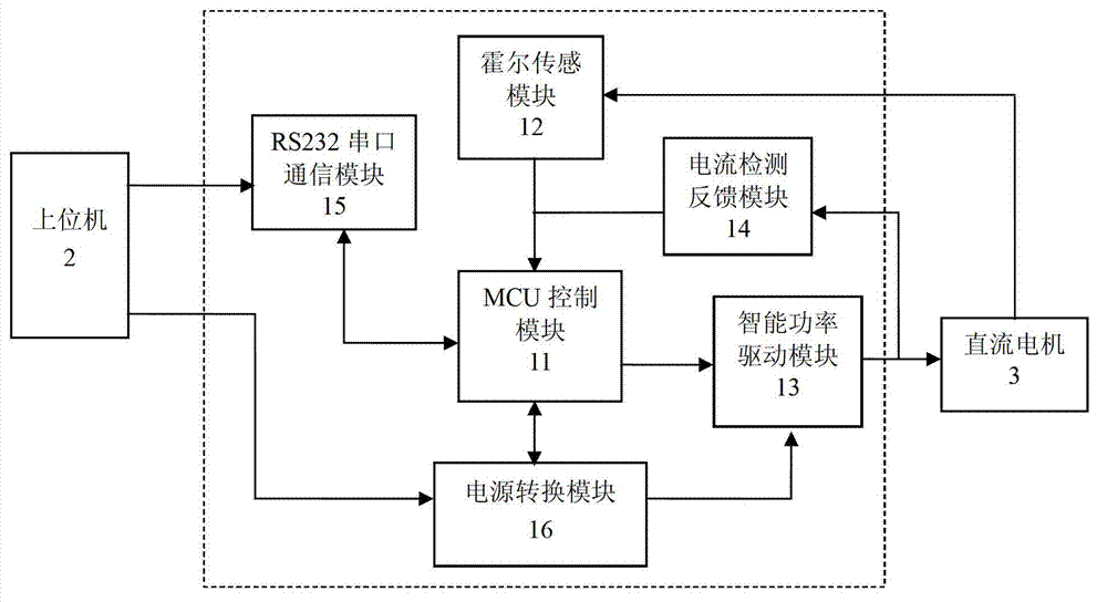 Special direct-current frequency converting control system for washing machine