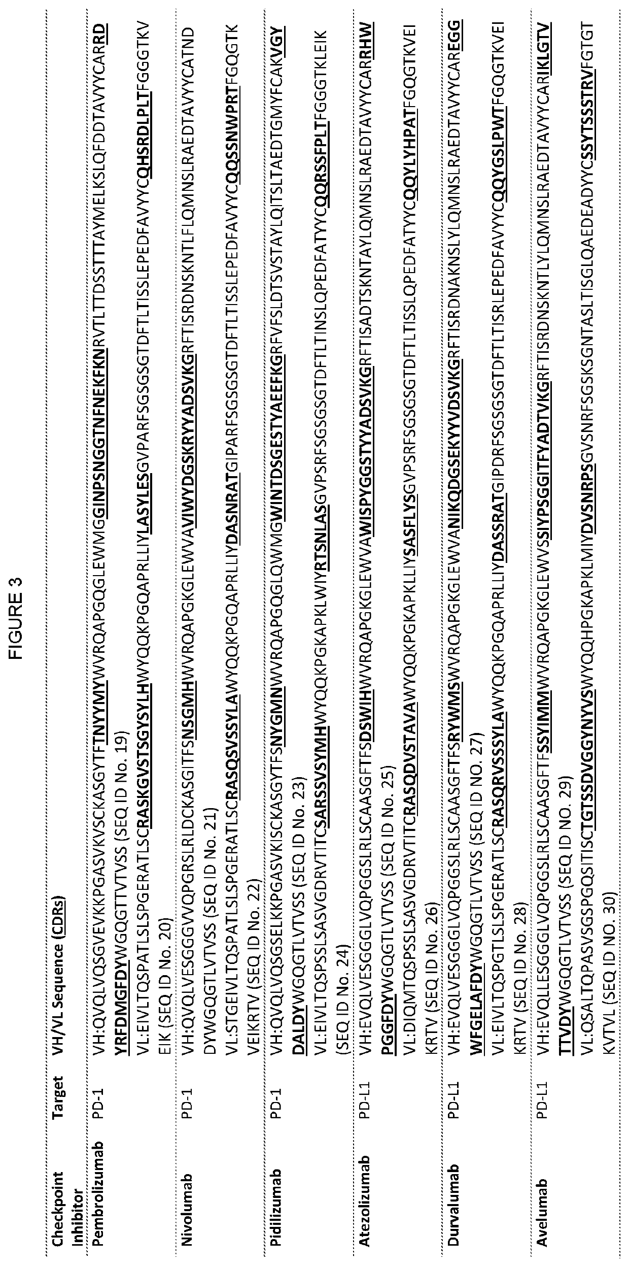 Method for preconditioning a subject who is about to receive a t-cell therapy