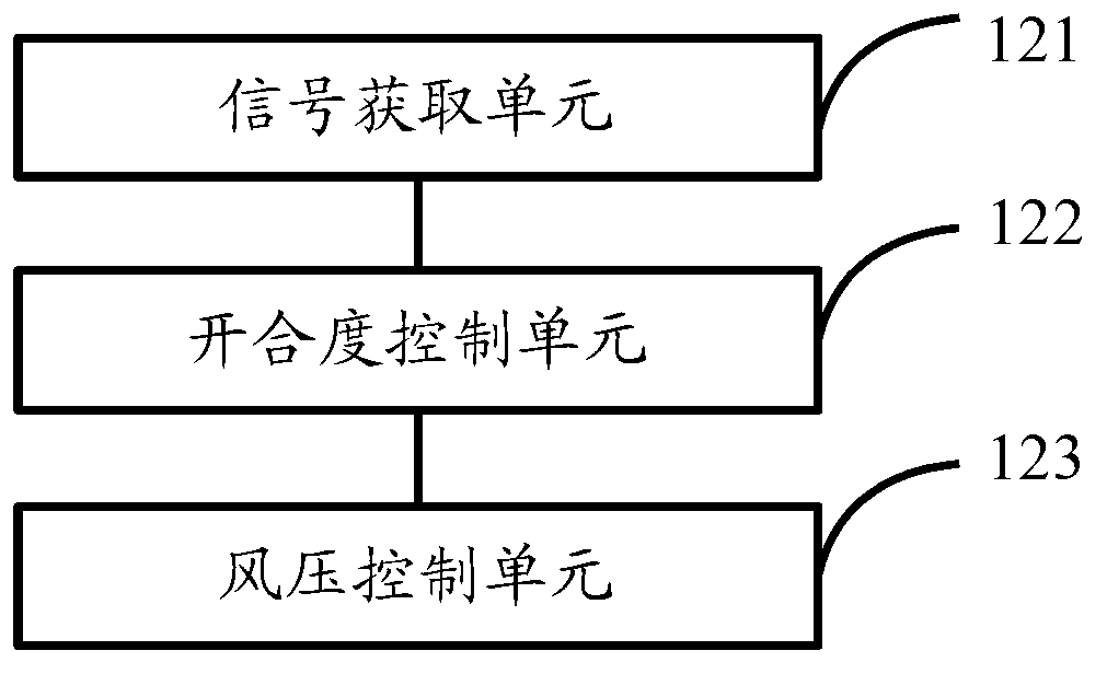 Suction nozzle work control system and method and controller of sweeping vehicle and sweeping vehicle