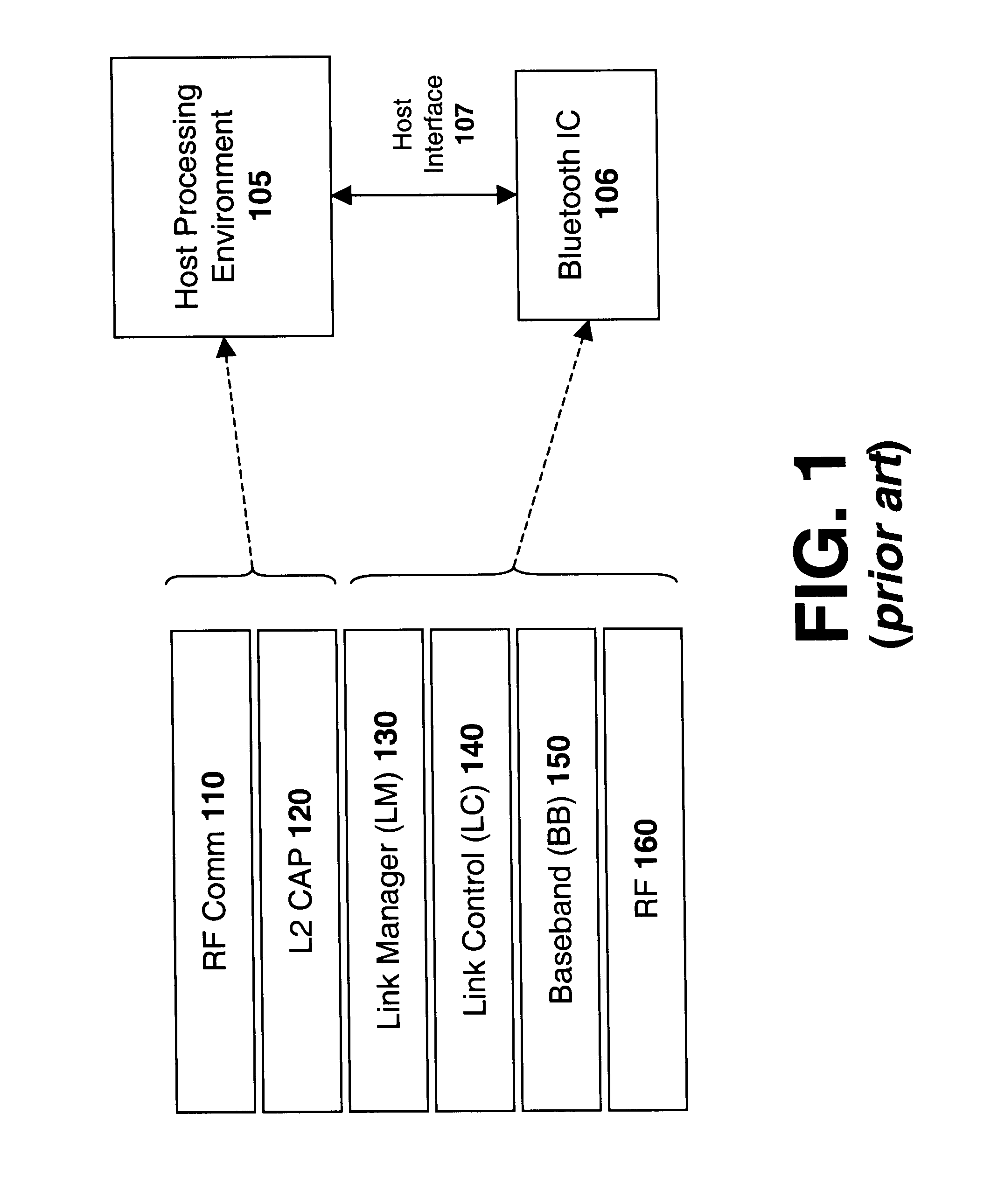 Co-located frequency-agile system and method