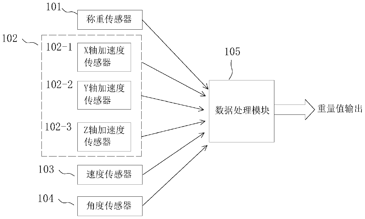 A Load Cell Test Compensation Method Based on Fuzzy Recognition