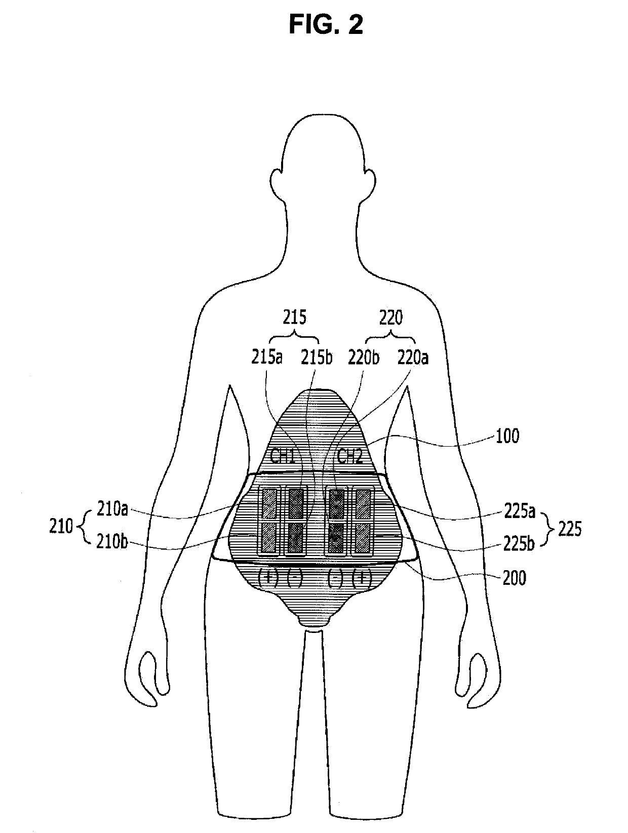 Drive device of electrode channel for strengthening core muscle of abdominal region