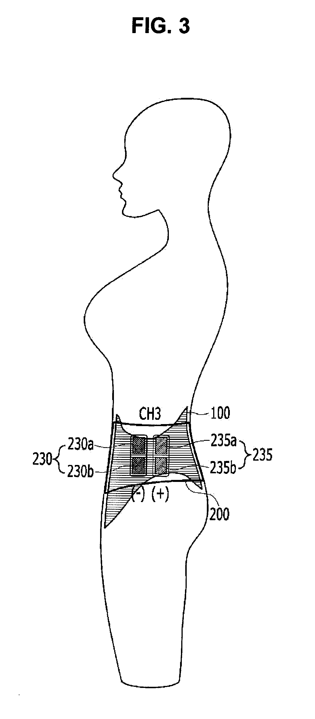Drive device of electrode channel for strengthening core muscle of abdominal region