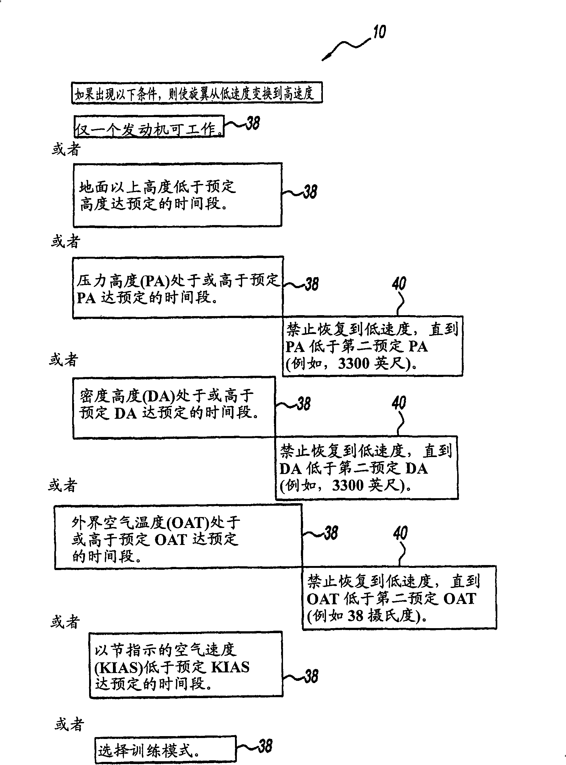 Automatic dual rotor speed control for helicopters