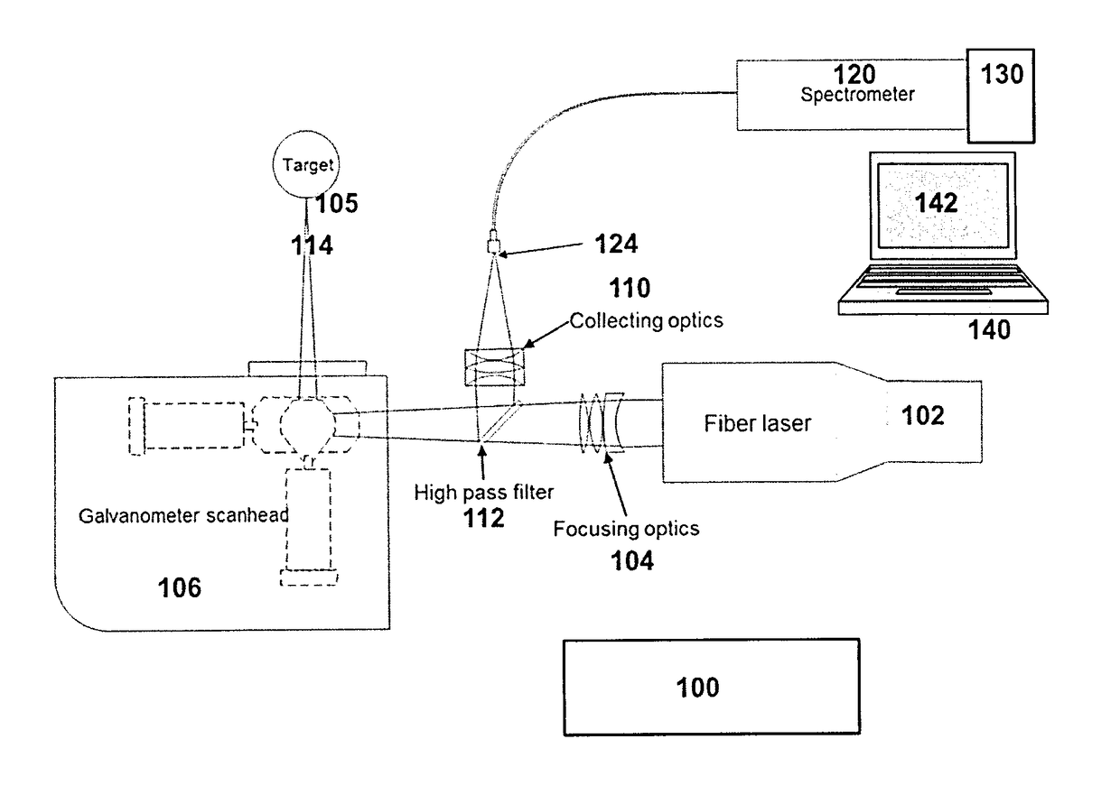 Method and apparatus for fast quantitative analysis of a material by laser induced breakdown spectroscopy (LIBS)