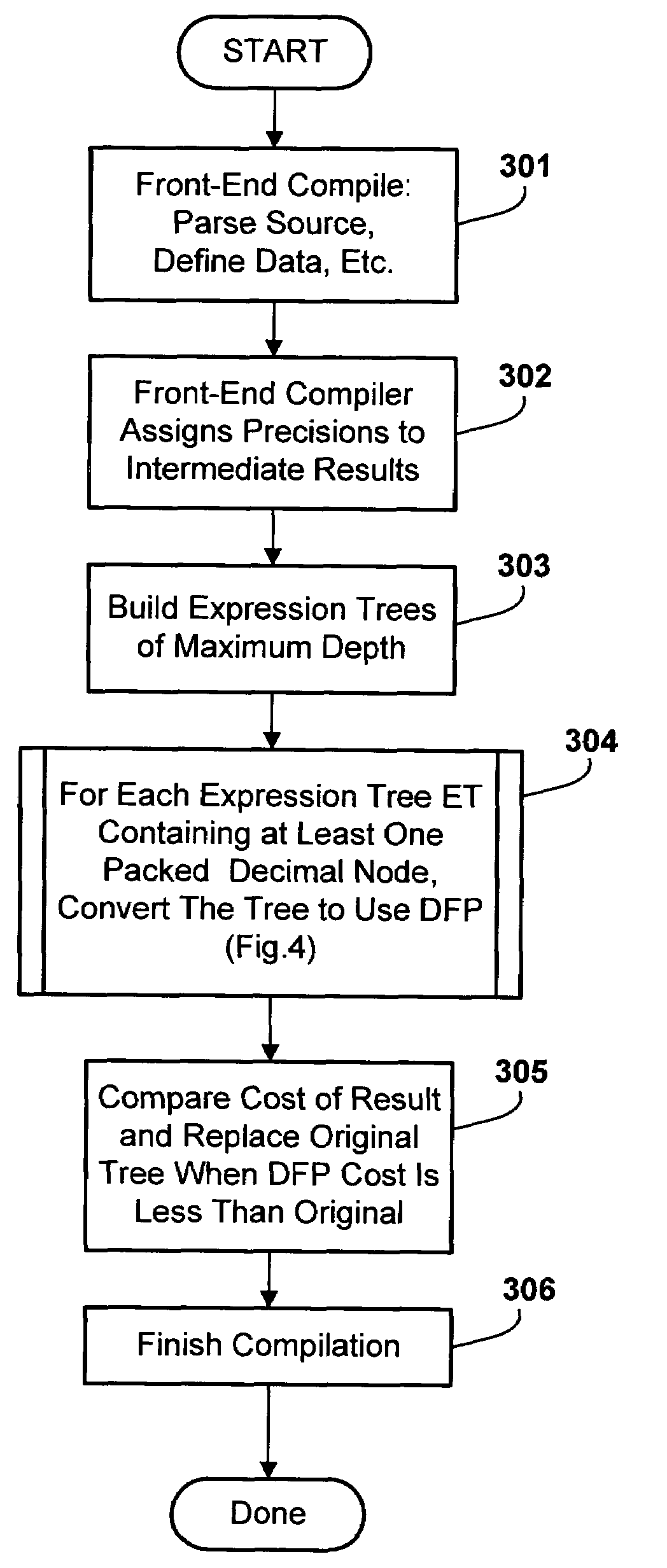 Method and apparatus for automatically converting numeric data to a processor efficient format for performing arithmetic operations