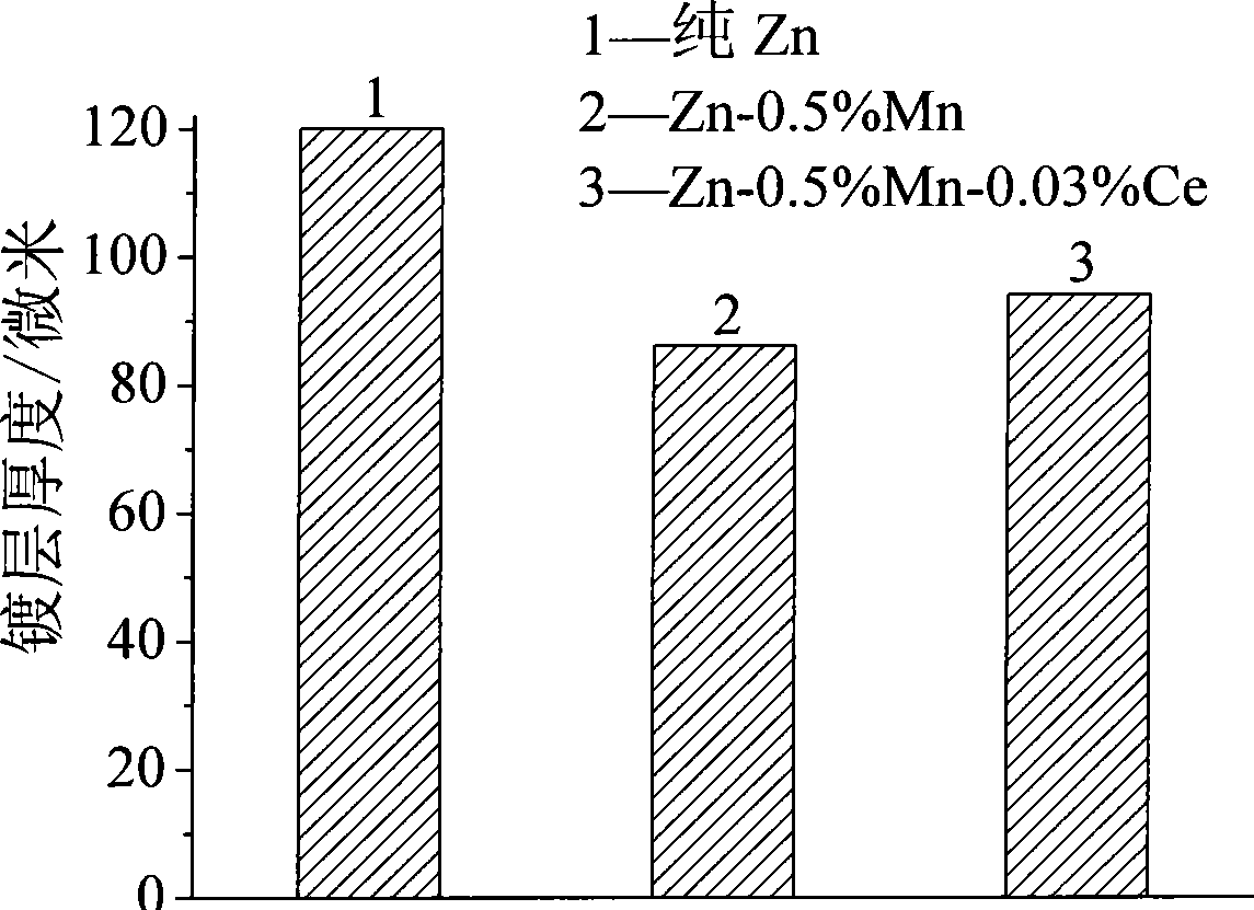 Method for steel product batch hot dip galvanizing