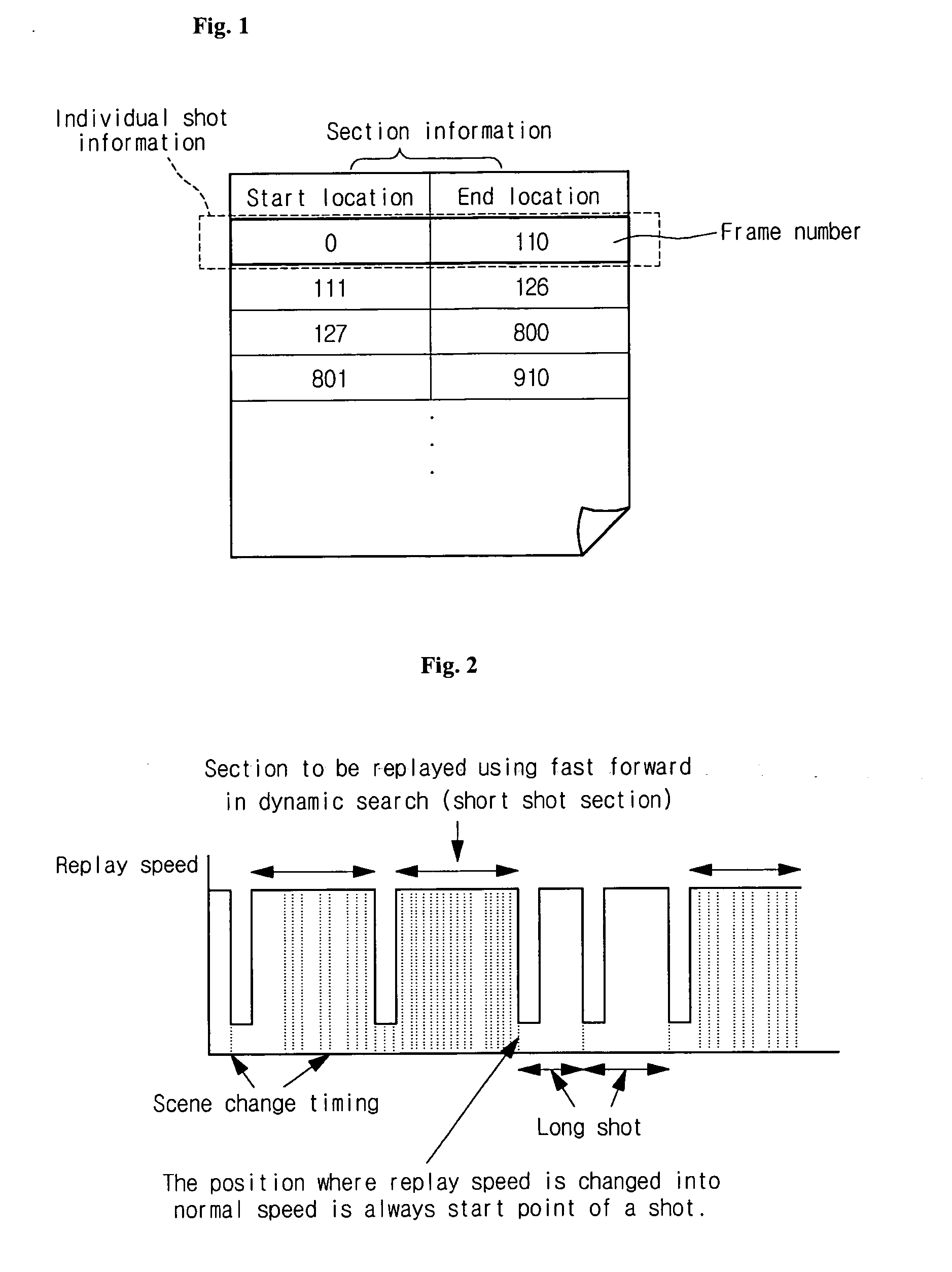 Method and apparatus for dynamic search of video contents