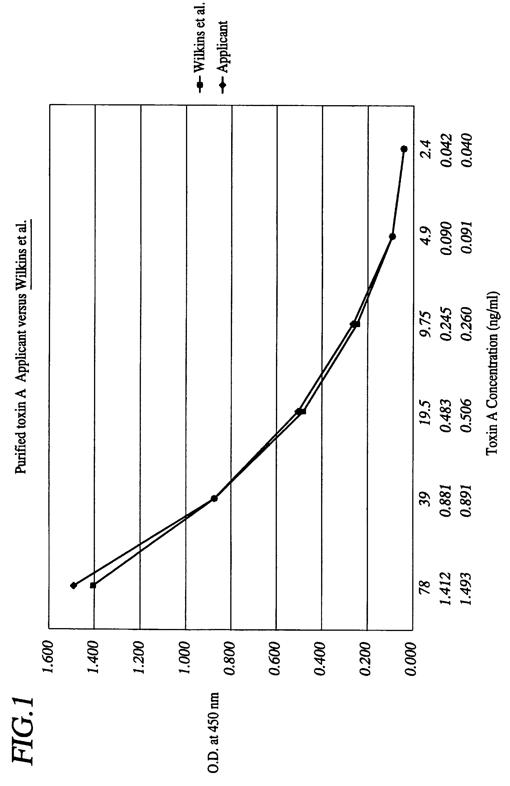 Mono-specific polyclonal antibodies and methods for detecting Clostridium difficile Toxin A