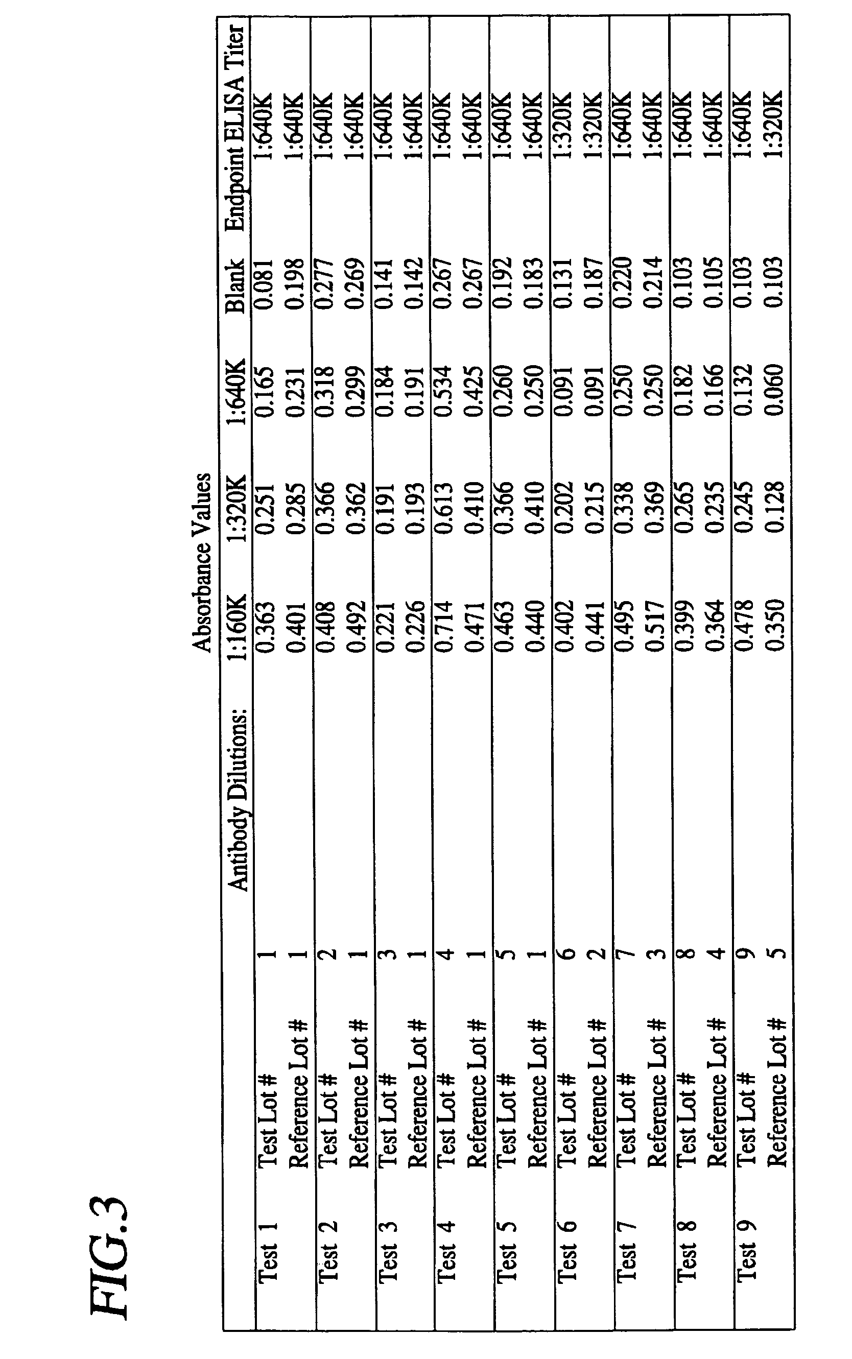 Mono-specific polyclonal antibodies and methods for detecting Clostridium difficile Toxin A