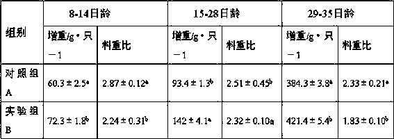 Poultry feed additive