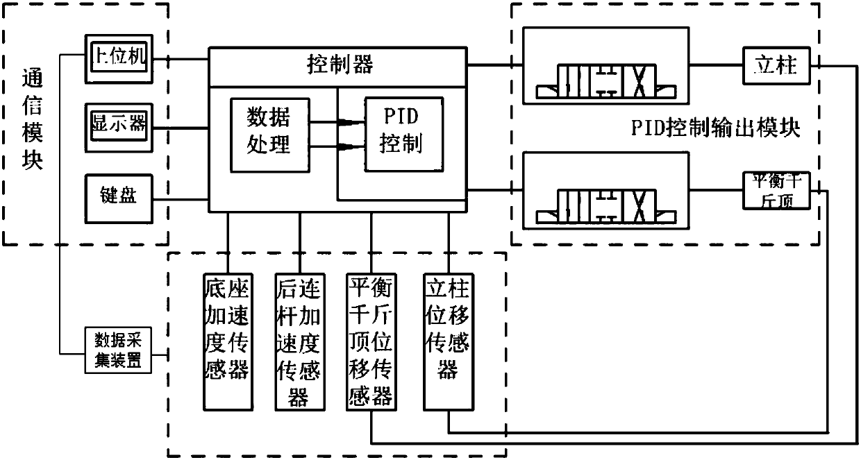 A two-column hydraulic support position and attitude detection and control system and its application