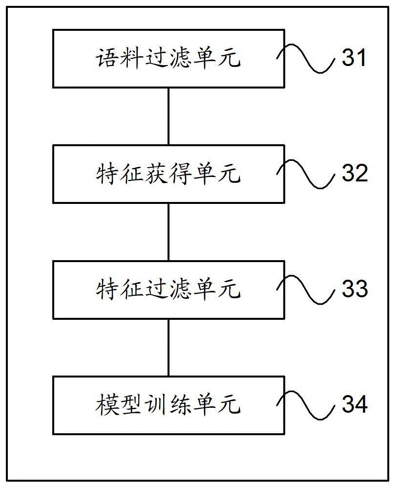 Orientation analysis-based classification model building and content identification method and device