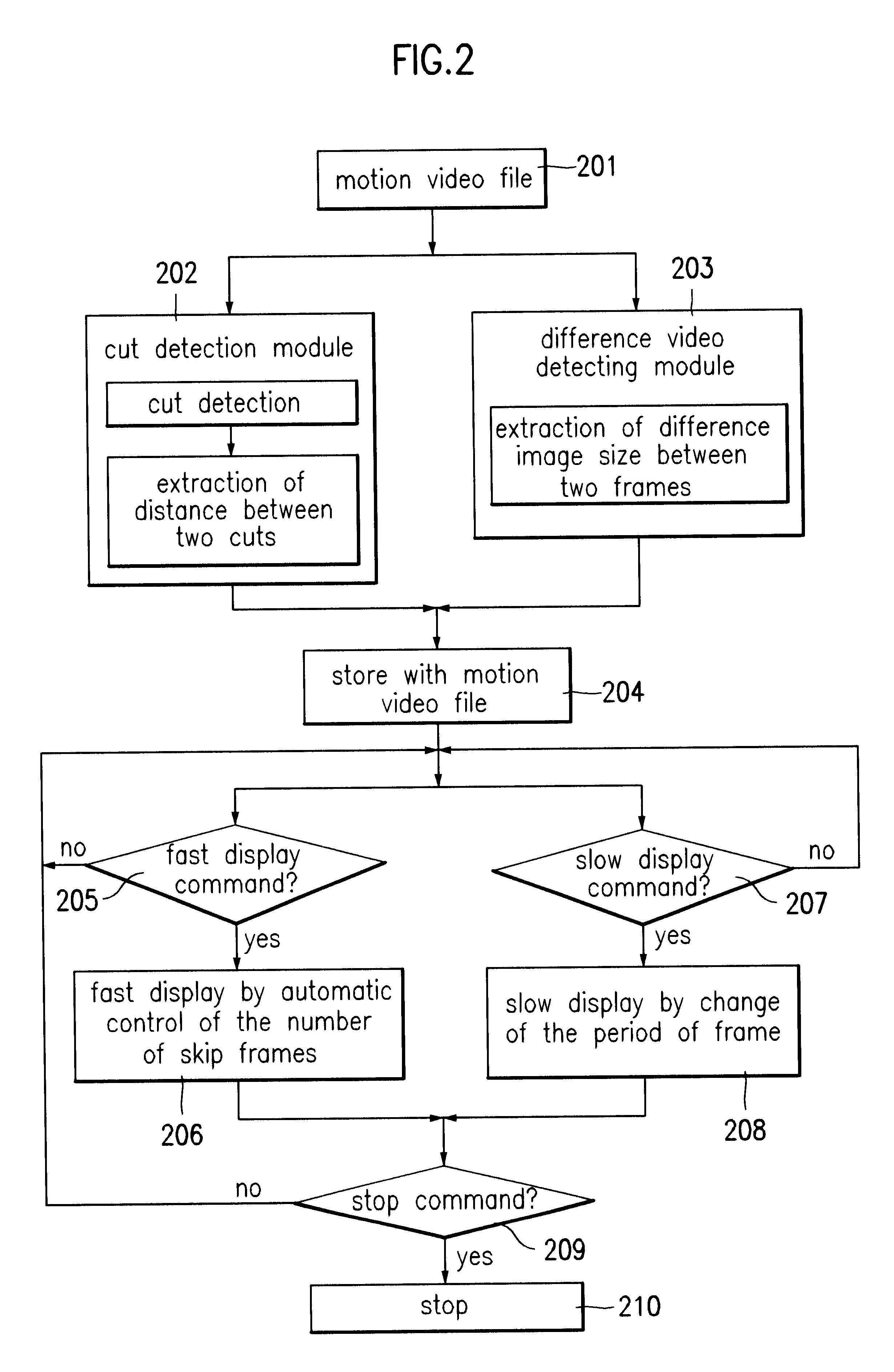 Adaptive display speed automatic control device of motional video and method therefor