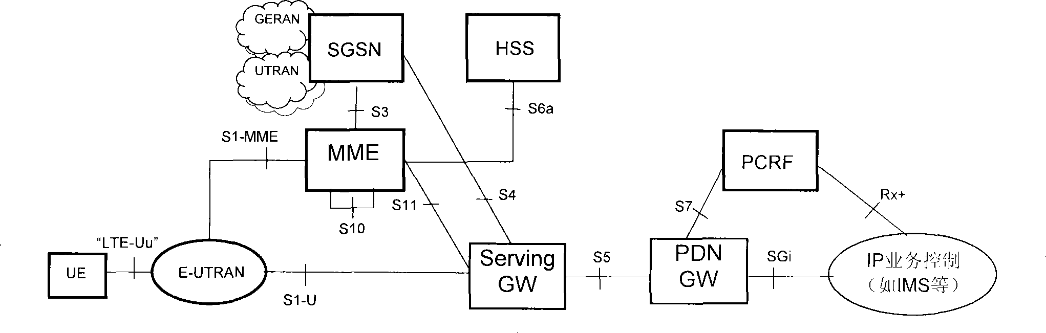 Multiple IP bearing establishing method, device and system