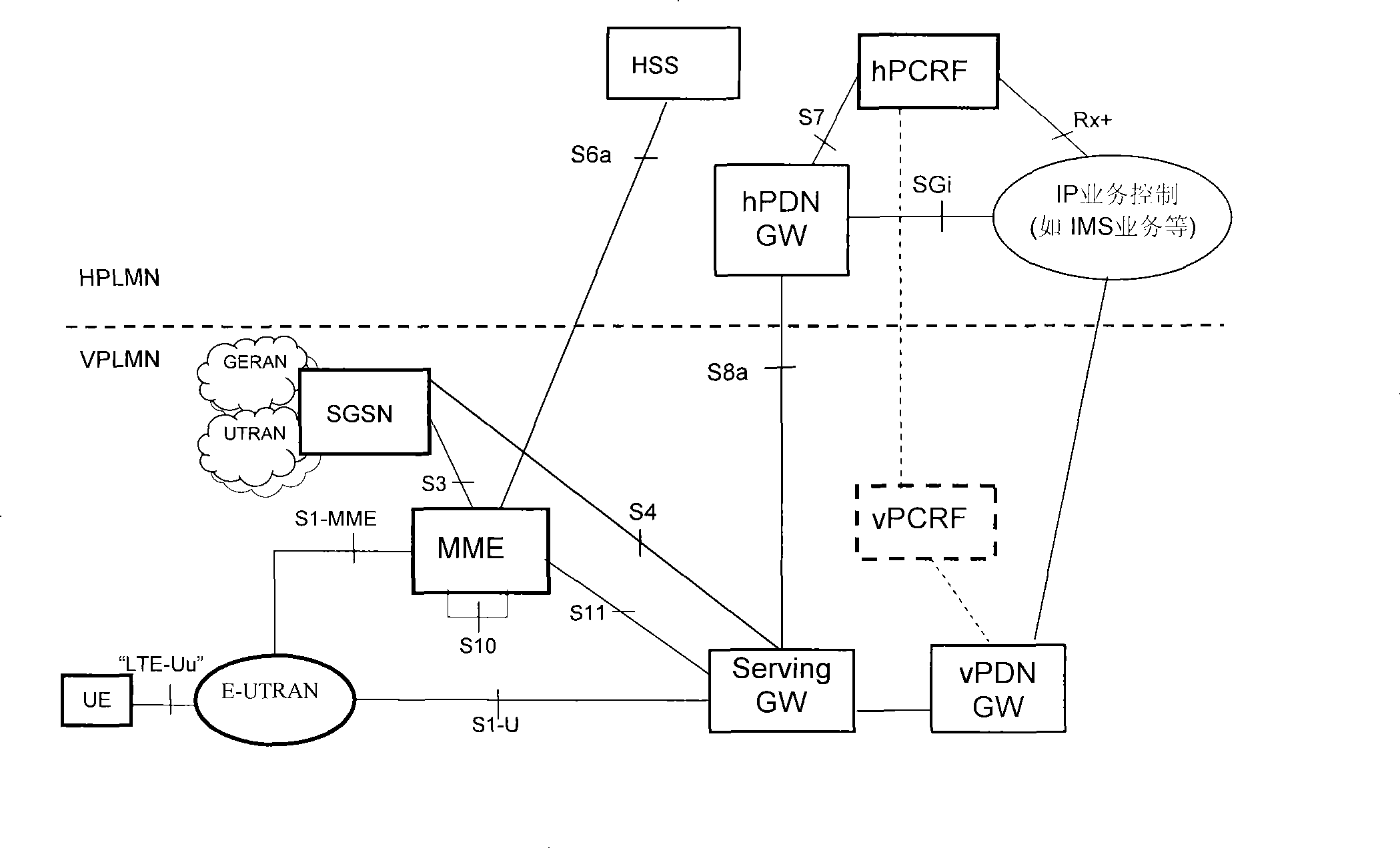 Multiple IP bearing establishing method, device and system