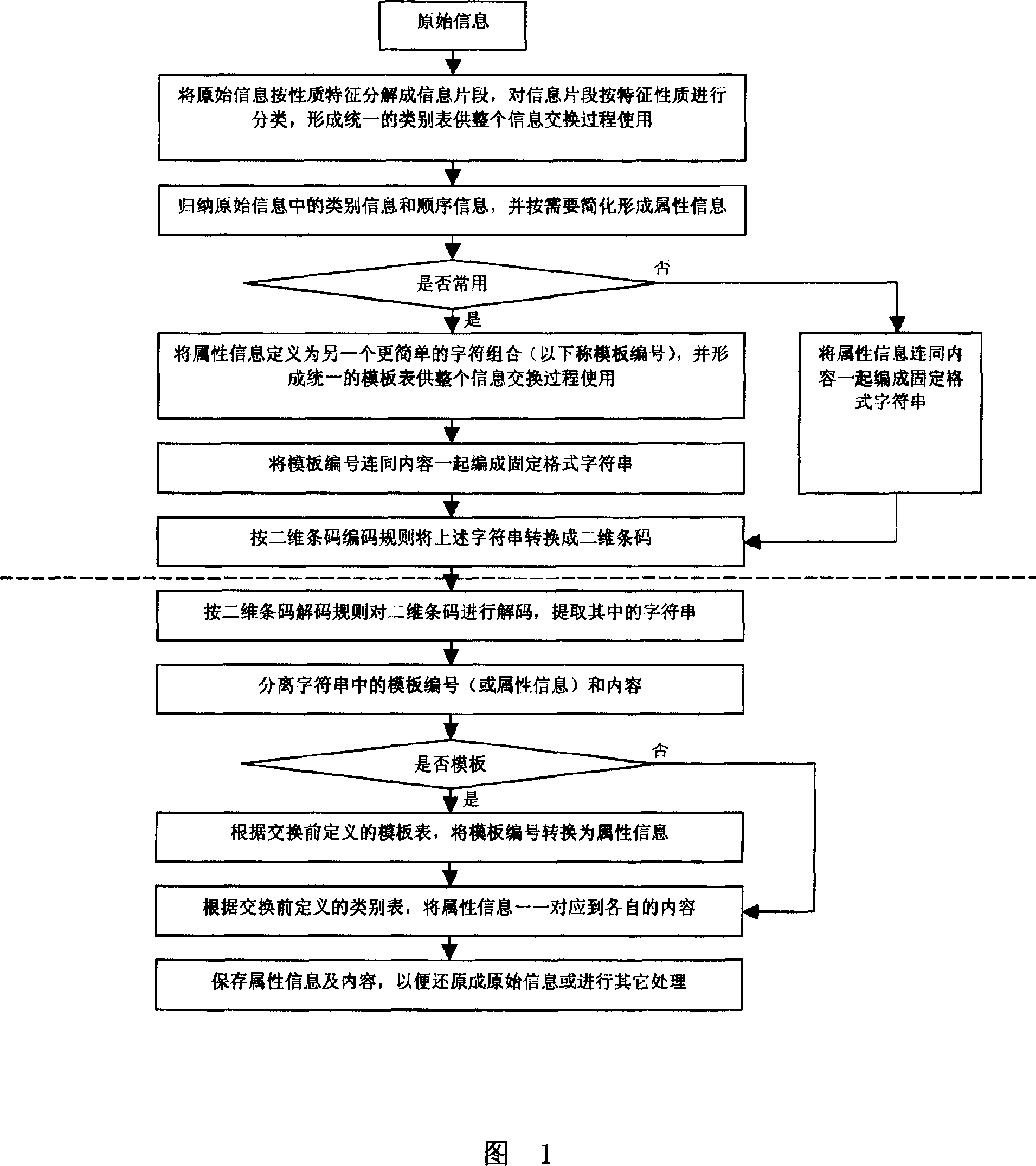 Two-dimensional bar code based information transfer method and encoding/decoding device