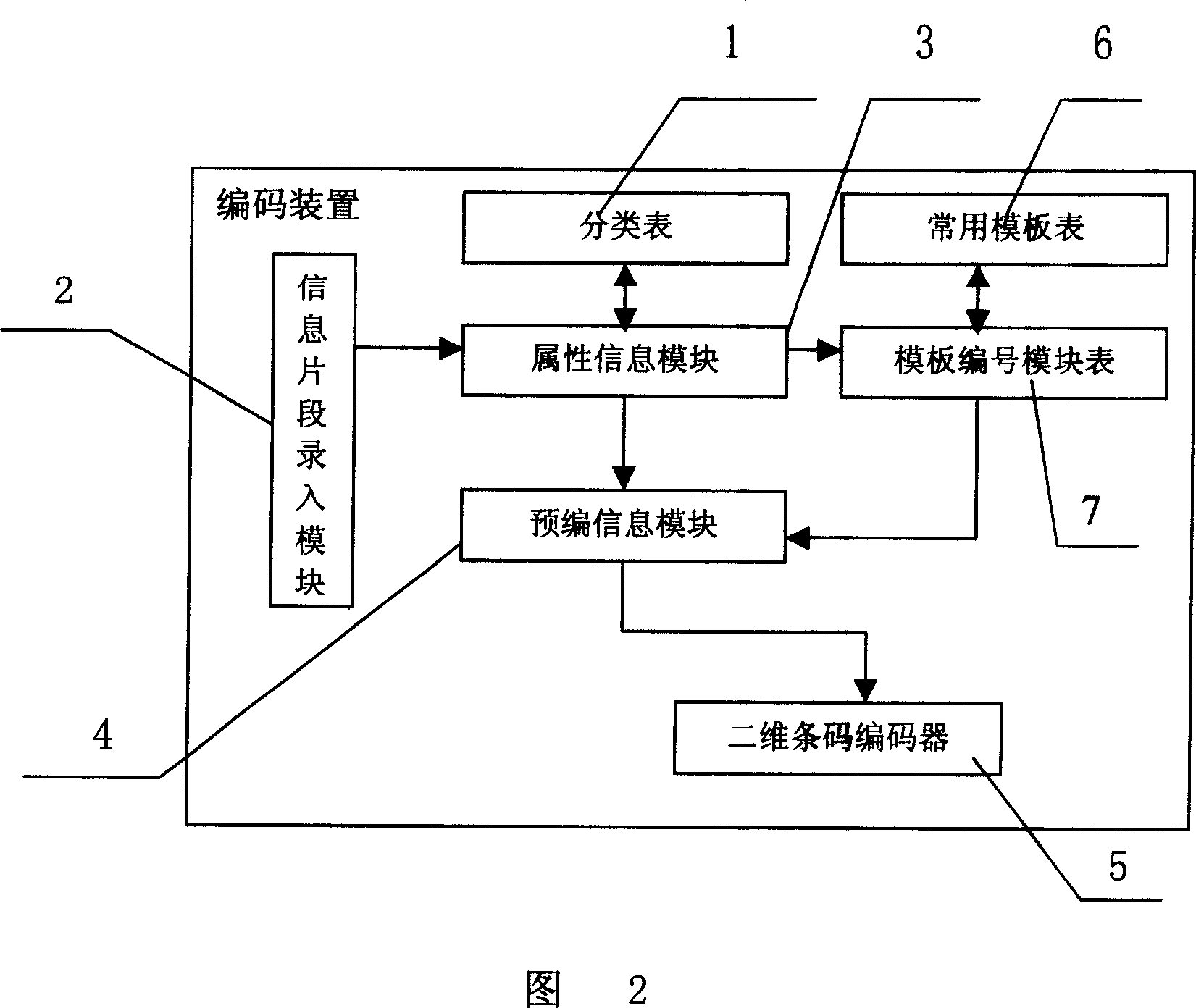 Two-dimensional bar code based information transfer method and encoding/decoding device