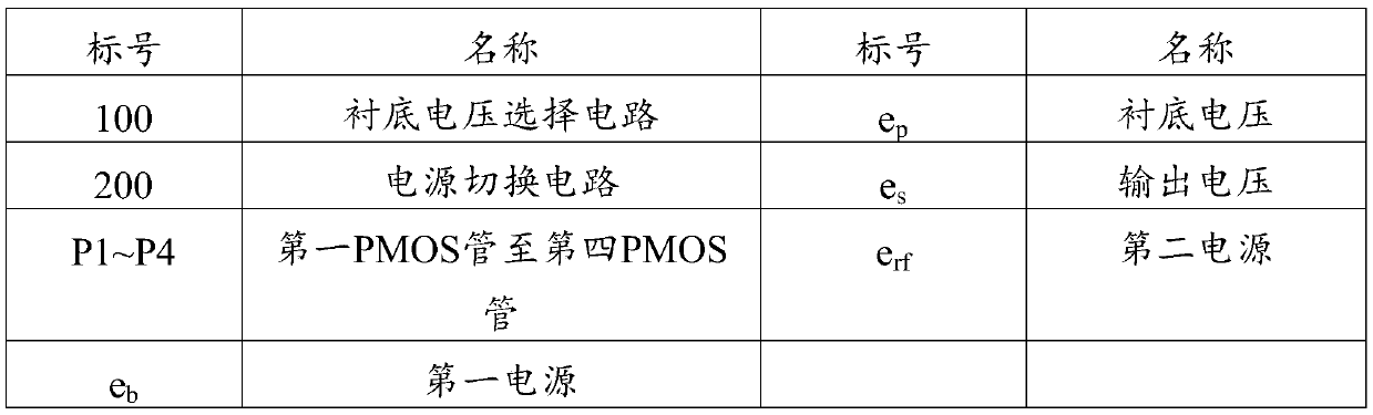 Dual-power switching circuit and Internet-of-Things chip by adopting same