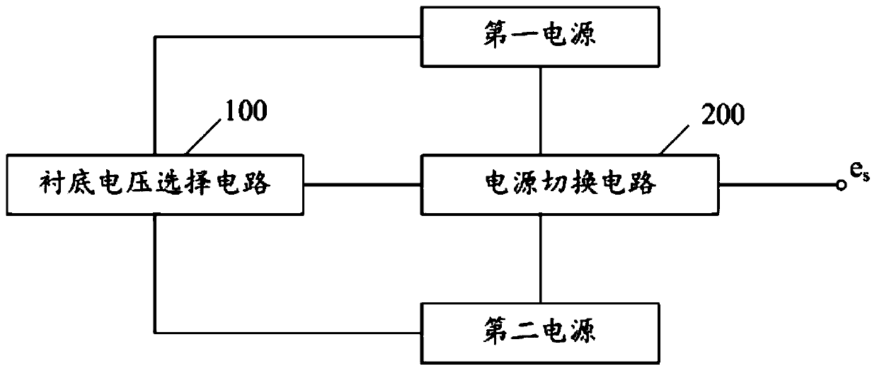 Dual-power switching circuit and Internet-of-Things chip by adopting same