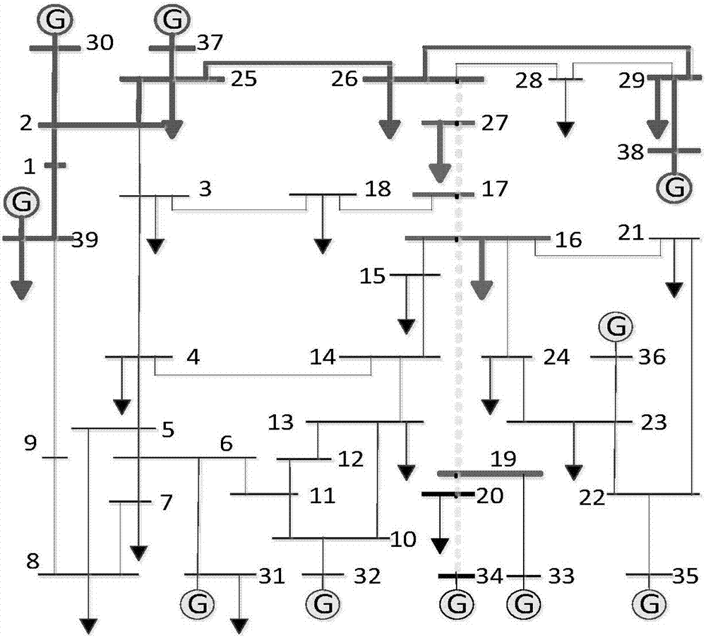 Power grid load recovery robustness optimization method based on information gap decision theory