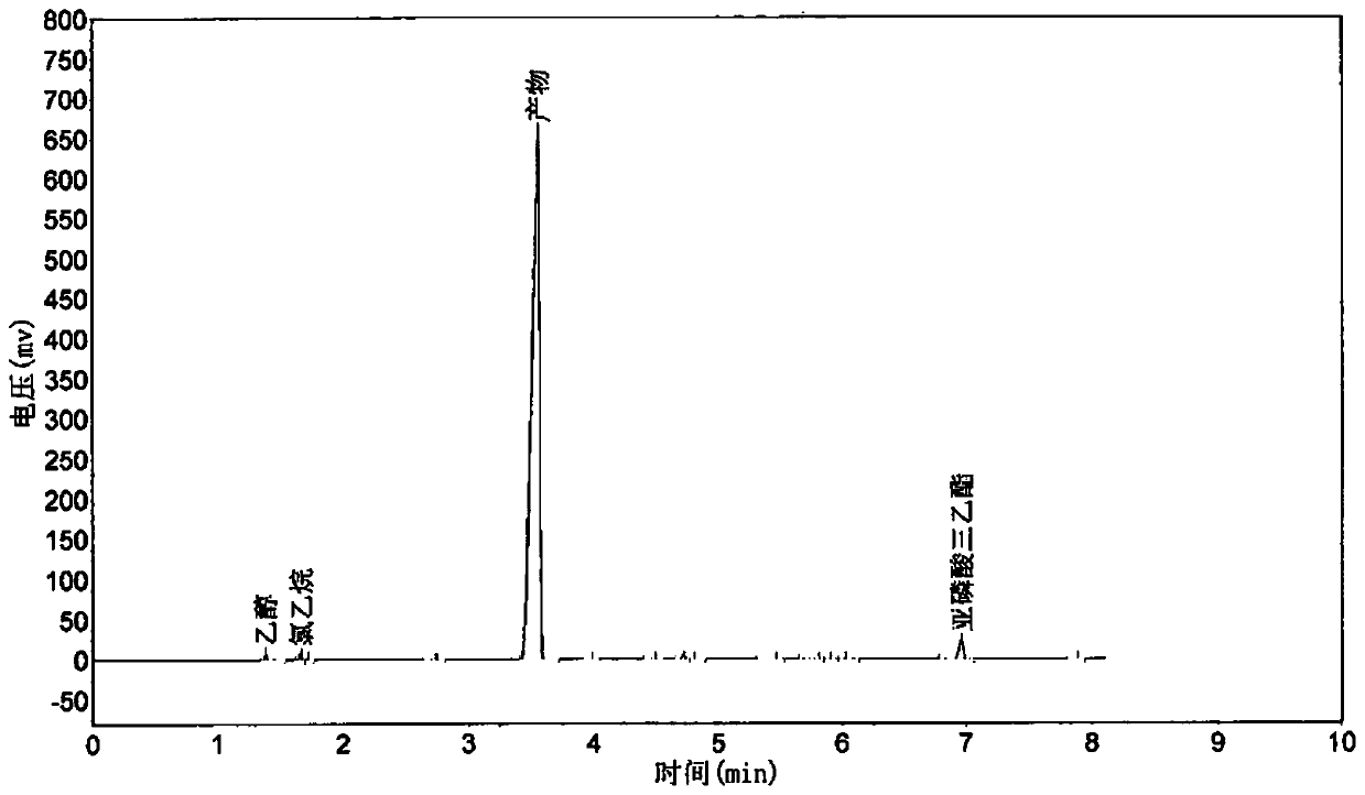 Method for preparing diethyl chlorophosphite