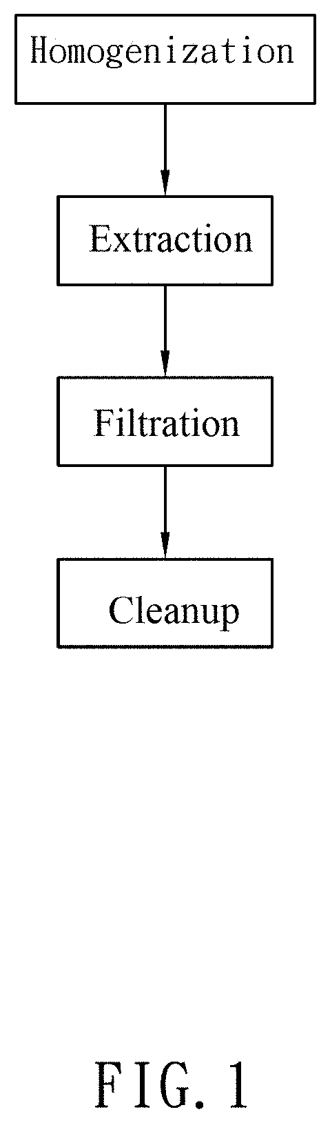 Binary cleanup device for fast cleanup of solvent extracts and simplified sample pretreatment method using the binary cleanup device