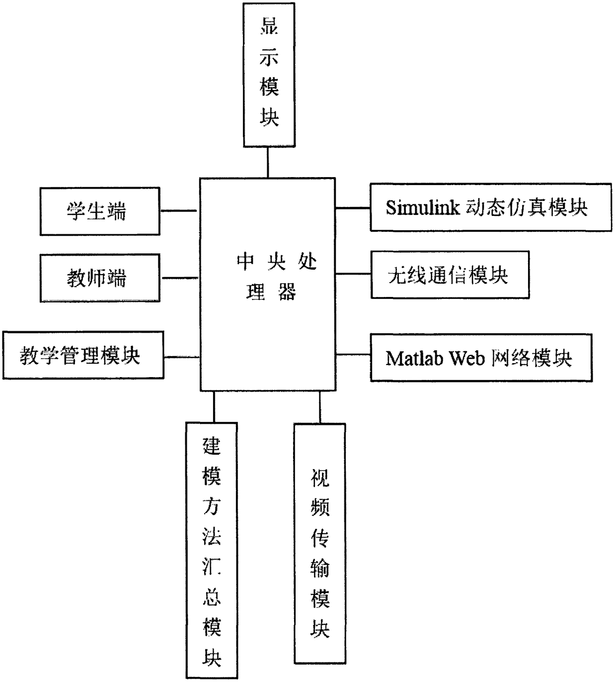 Mathematical modeling teaching system