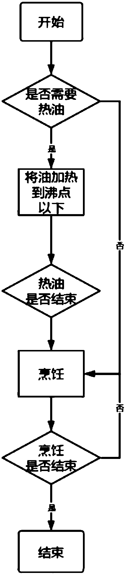 Lampblack filtering system based on automatic cooking robot and lampblack filtering method