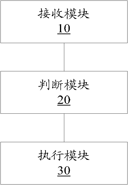 Method for resource reservation and base station