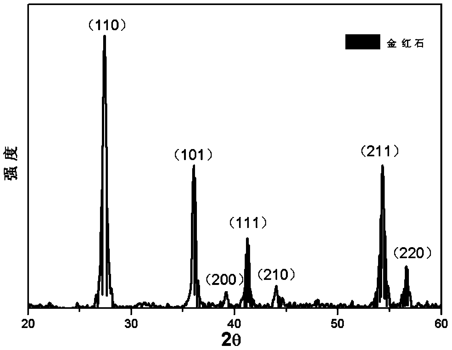 Preparation method of flowery rutile titanium dioxide nanostructure