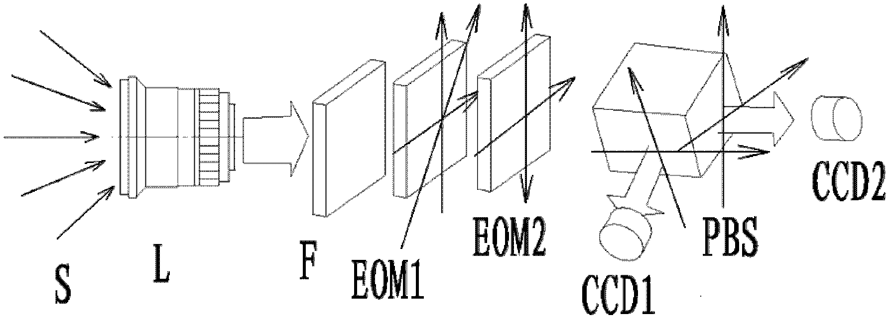 V-component containing all-component polarized remotely-sensed imaging measurement system and method