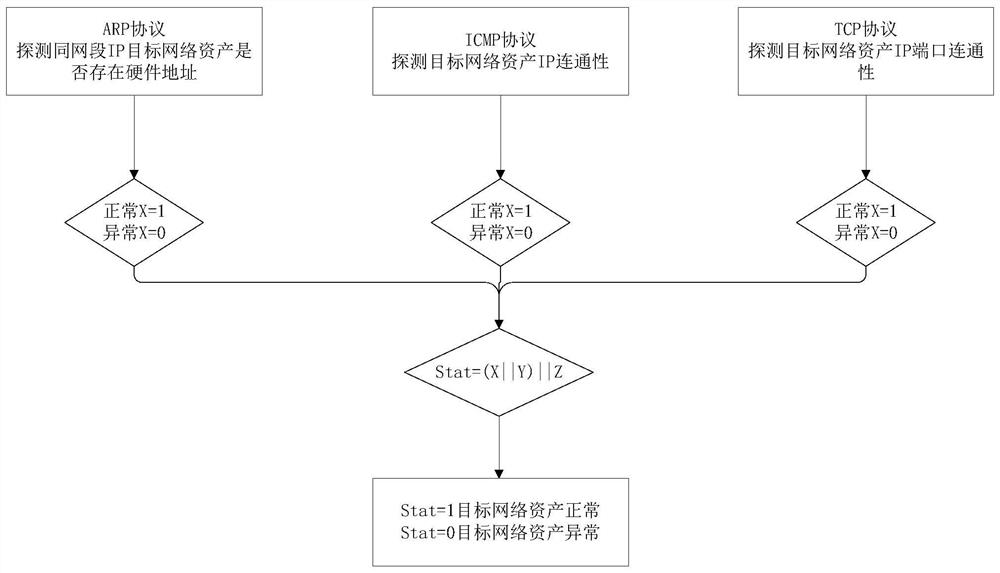 Network asset detection method and device, electronic device and storage medium