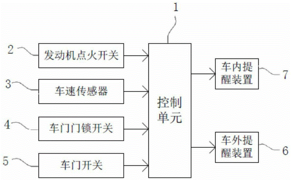 Vehicle door opening reminding system and control method thereof