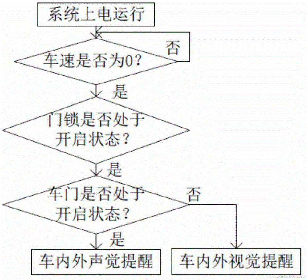 Vehicle door opening reminding system and control method thereof