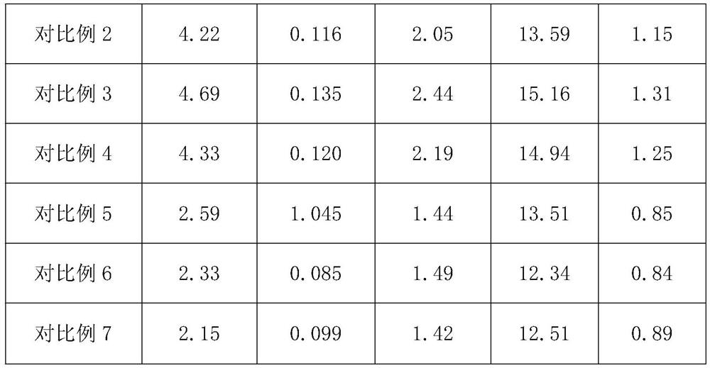 Method for polyploidy embedding induction of Jiangxi Qianshan Colocasia esulenla Schott